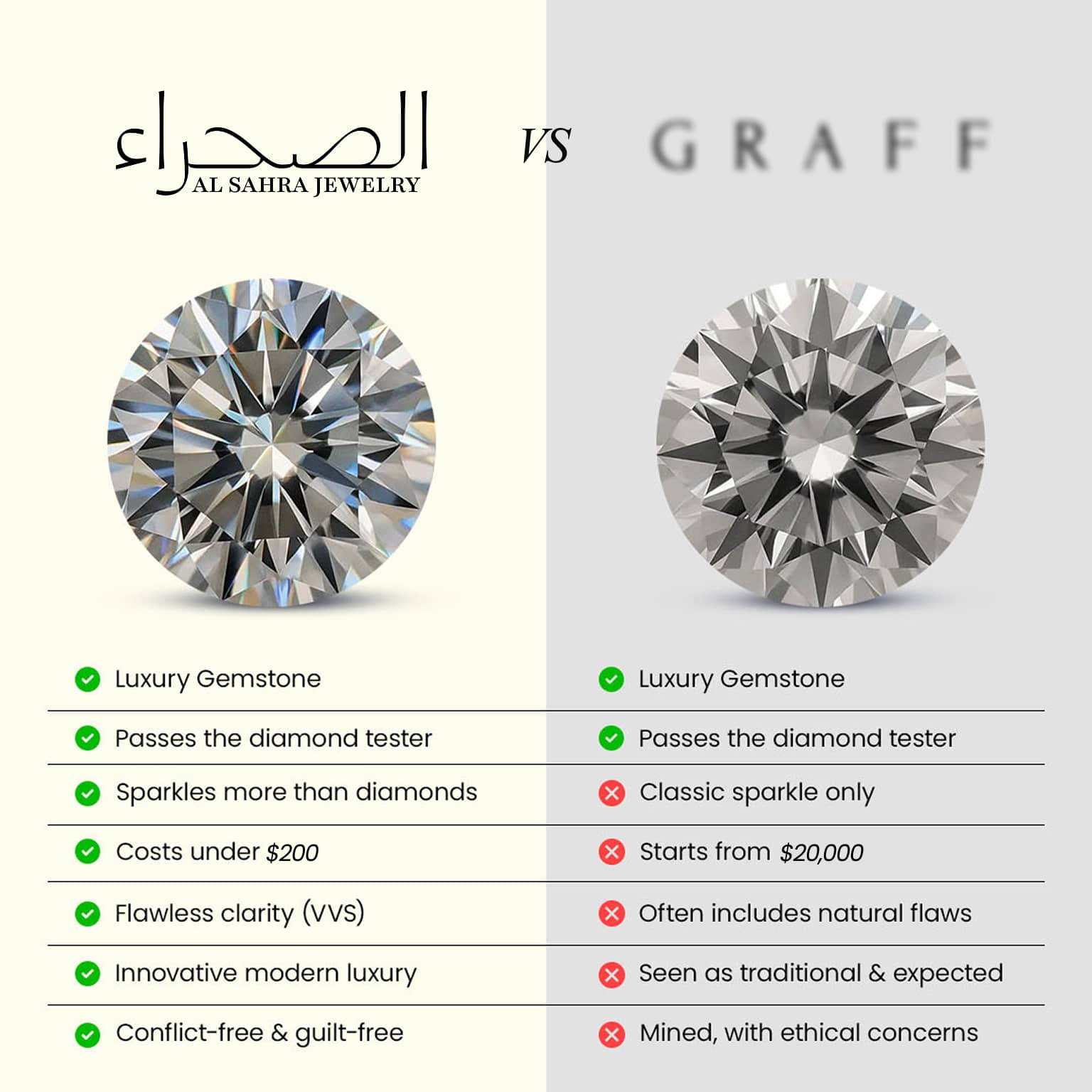 Hala Moissanite Ring